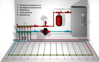 Электрический котел отопления для дома Водяные электрокотлы для отопления частного дома